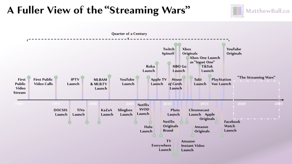 How Streaming Works in 2025: A Simple Guide 2 How Streaming Works in 2025: A Simple Guide